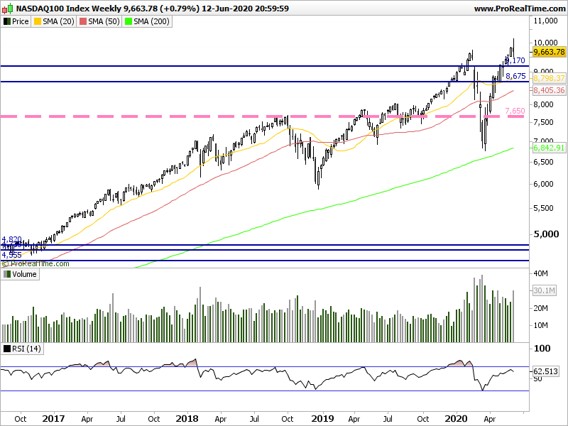 NDX Weekly.png