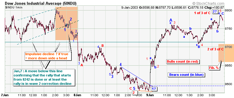 Dow10.png