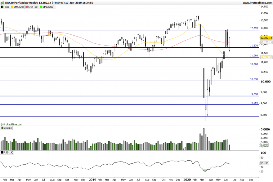 DAX Weekly.png