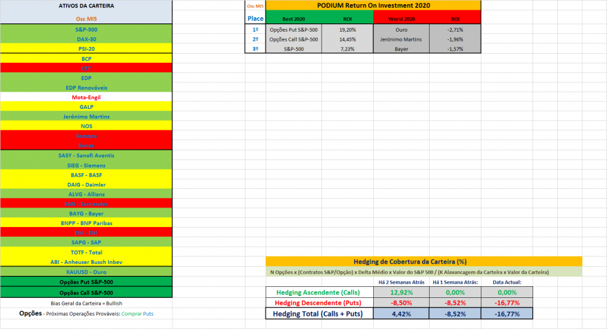 Pos Osc MI5 20200619.png