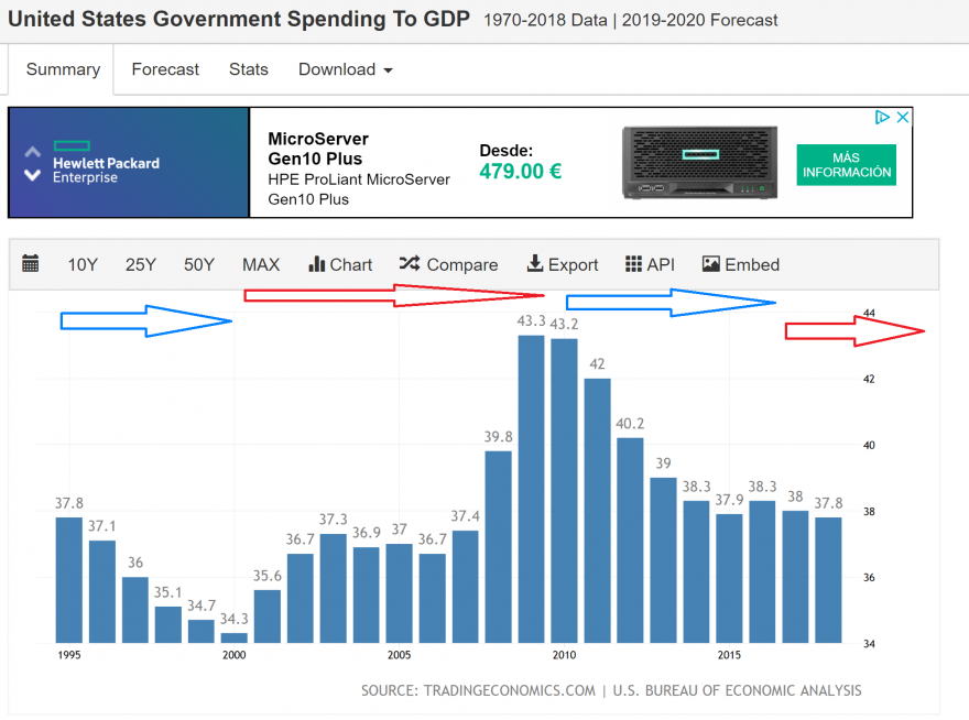 USA_spending.png