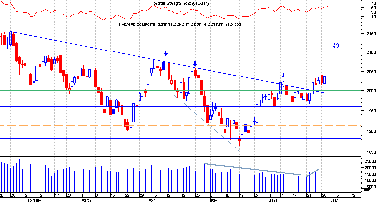 Nasdaq comp.png