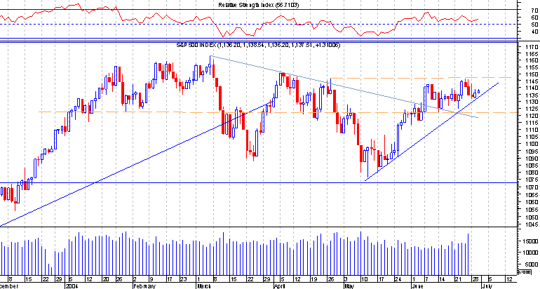 S&P.png