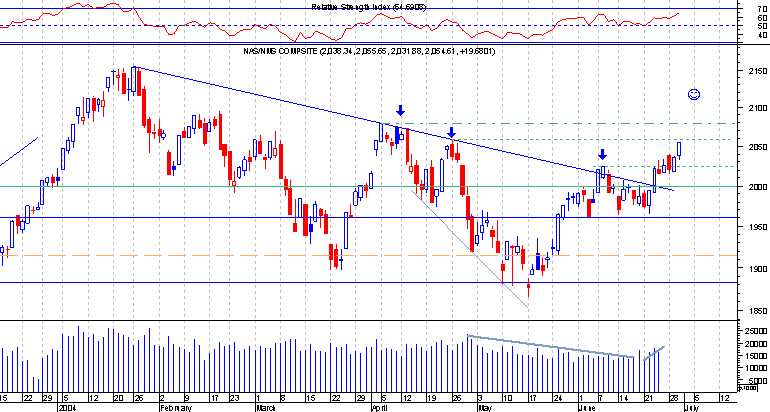 Nasdaq comp.png