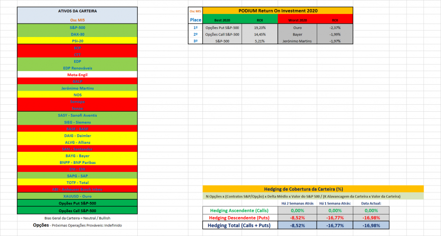 Pos Osc MI5 20200626.png