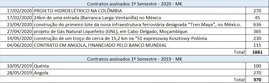 Mota-Obras.jpg