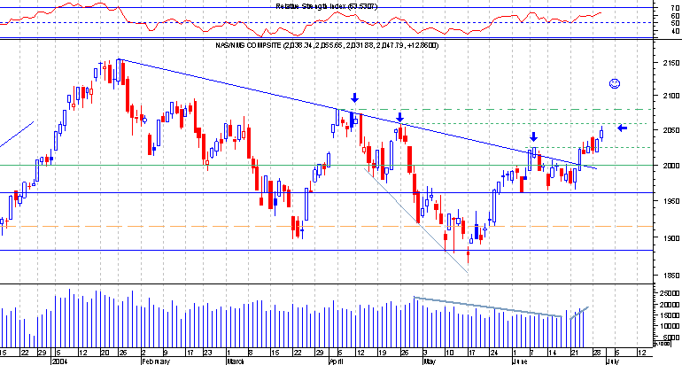 nasdaq comp.png
