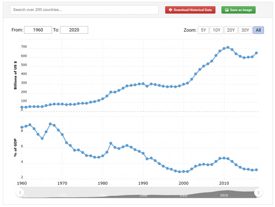 GDP_spend_usa_uncle_sam.JPG