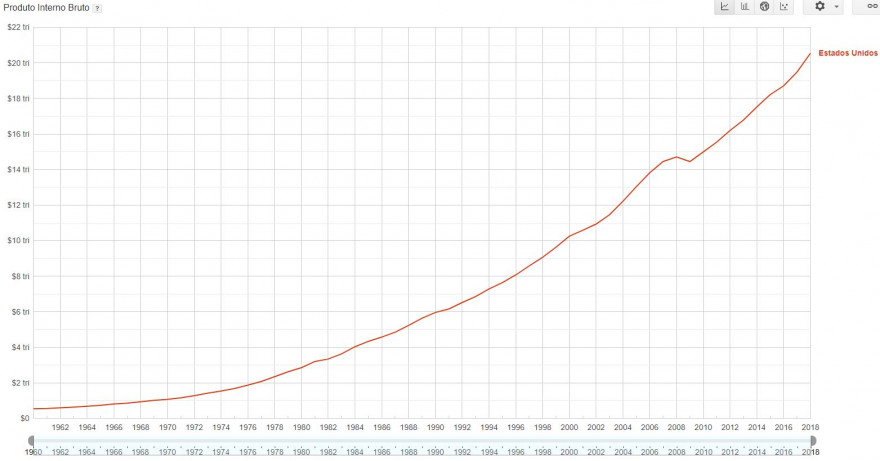 GDP USA.JPG