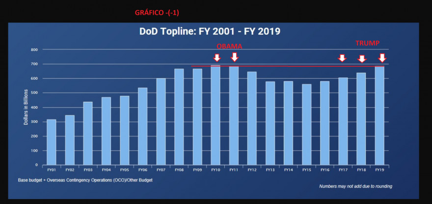 chart_defence_budget.jpg