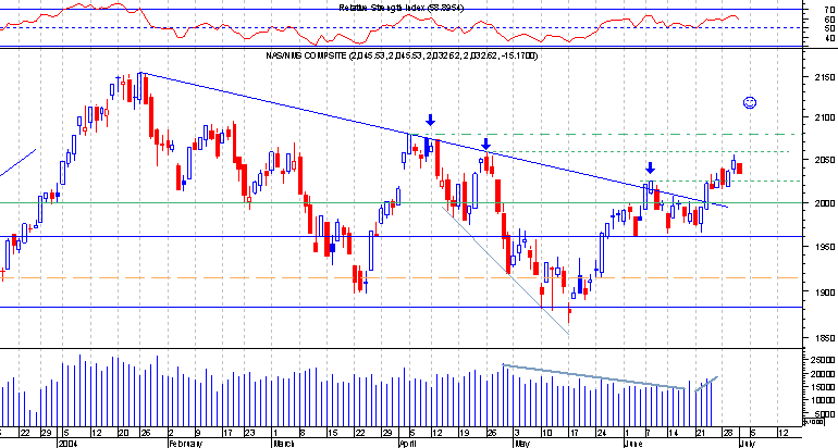Nasdaq comp.png