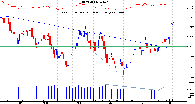 Nasdaq Comp.png