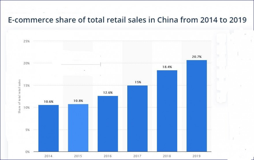 Chine ecommerce.JPG