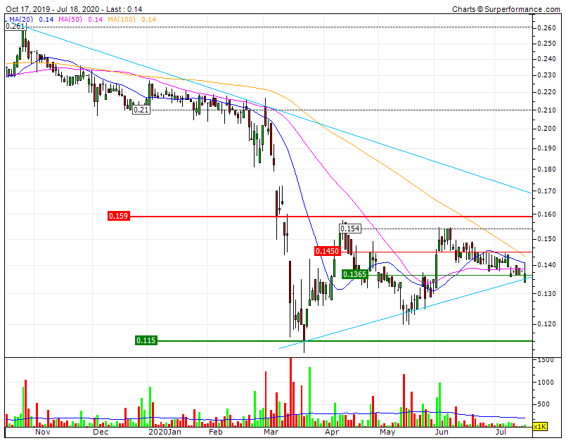 IPR em cima do mínimo histórico LP sem qualquer interesse ou volume CP  SF 0,115 RF 0,159  PTI no fecho do GAP nos 0,18.gif