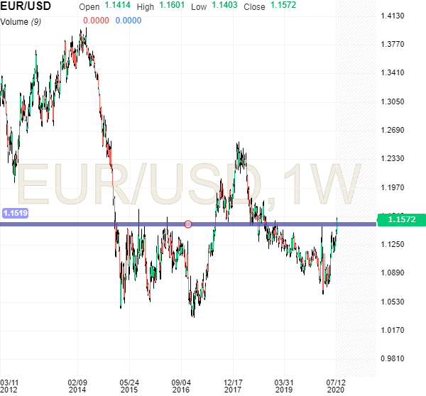 EURUSD-Daily.png