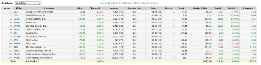 watchlist.JPG