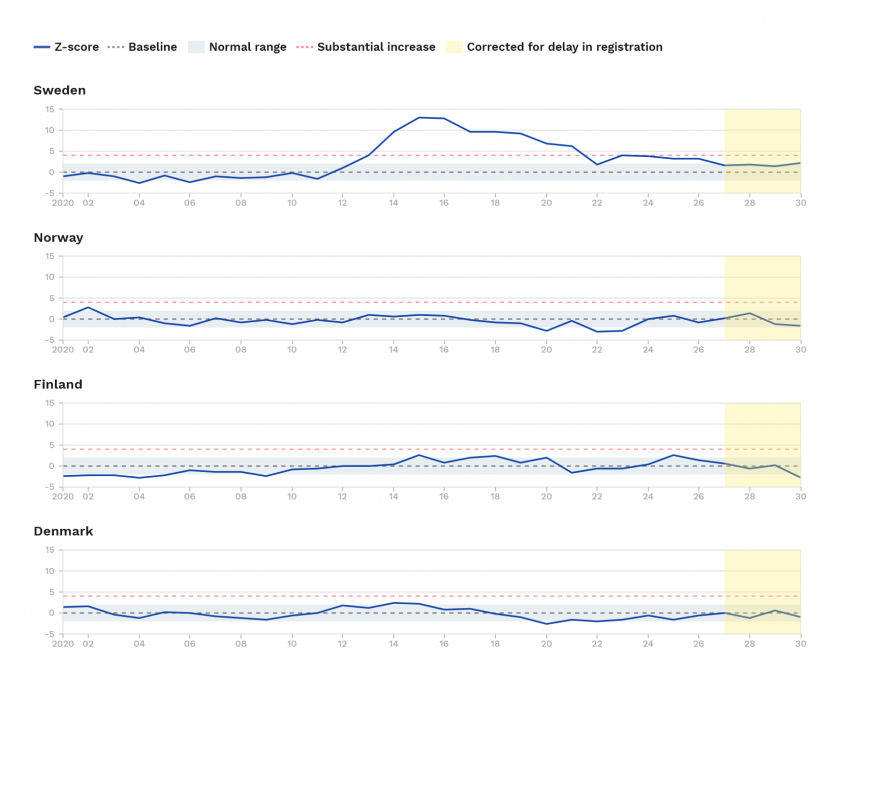 charts-z-scores-by-country.png