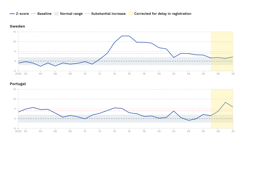 charts-z-scores-by-country-1.png