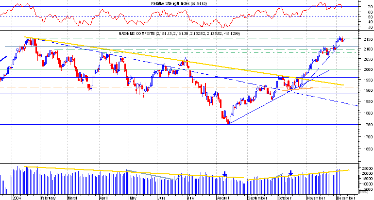 Nasdaq comp.png