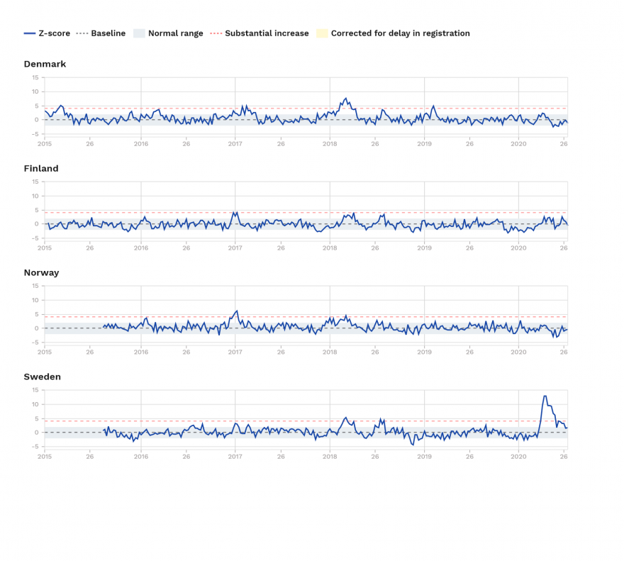 charts-z-scores-by-country.png