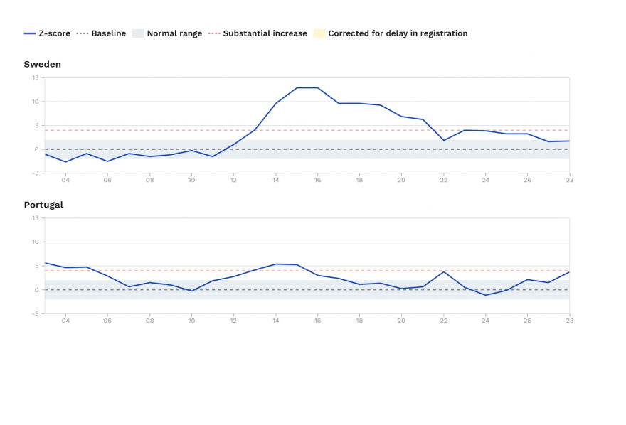 charts-z-scores-by-country-2.png