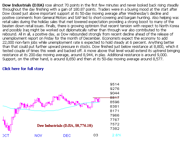 dow10-1.gif