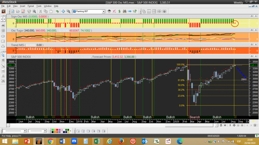 S&P 500 Osc MI5 20200820.png