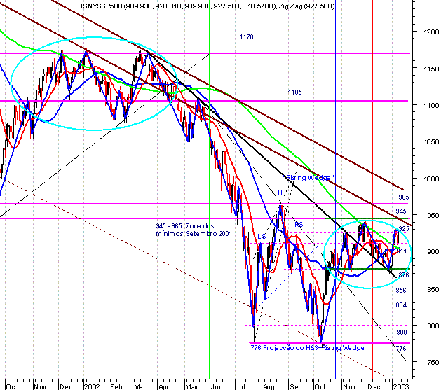 s&p.gif