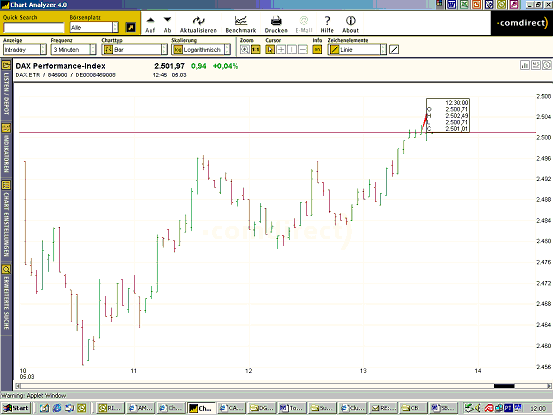 DAX.gif