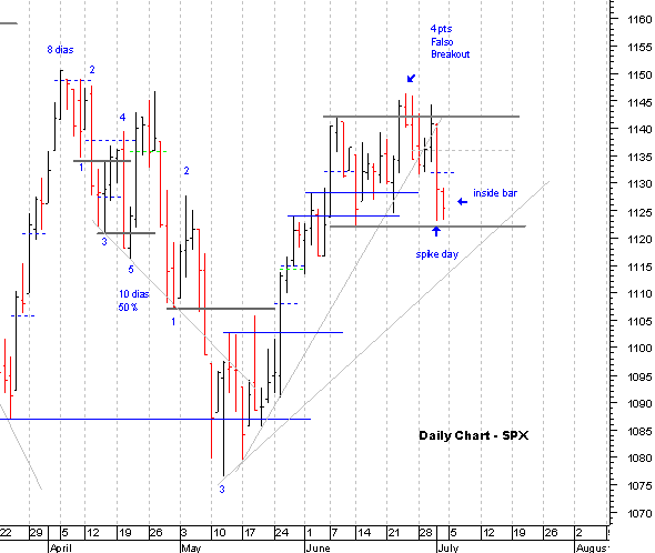 spx_daily.gif