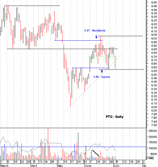 ptc_daily.gif