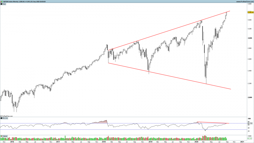 SP500 Weekly.png