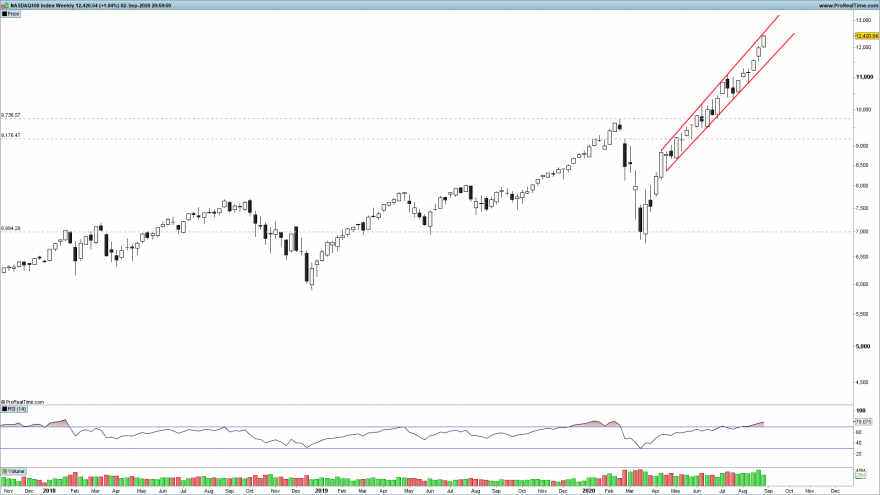 NDX Weekly.png