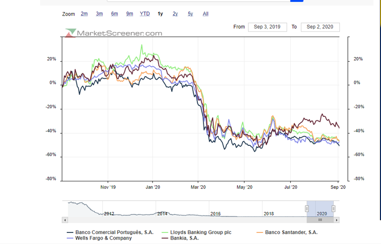 Benchmark Banca   12 meses BCP com performance au pair.png