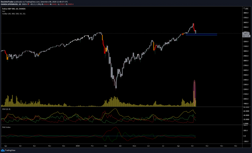 sp500 diario.png