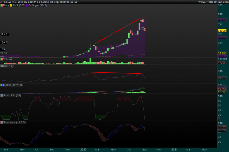 TSLA Weekly.png