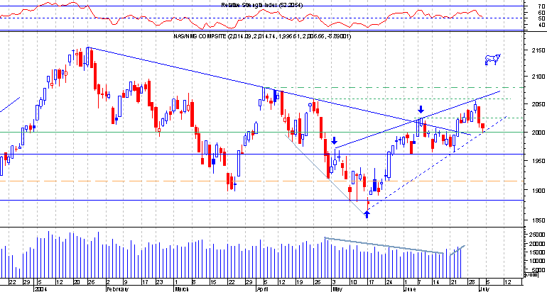 nasdaq comp.png