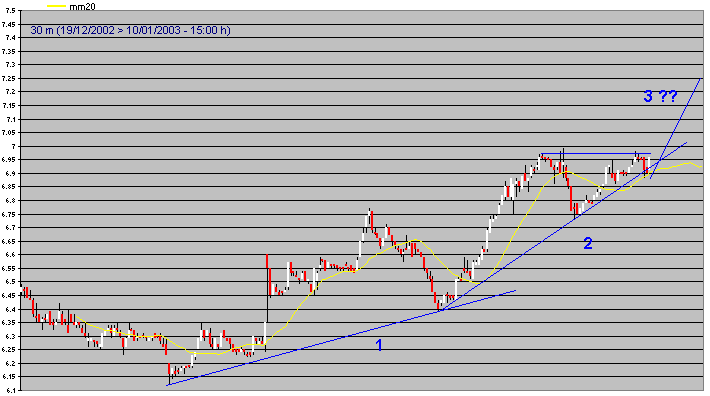 ptc 30m.gif