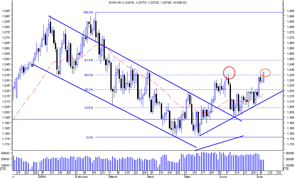 eur0707.png