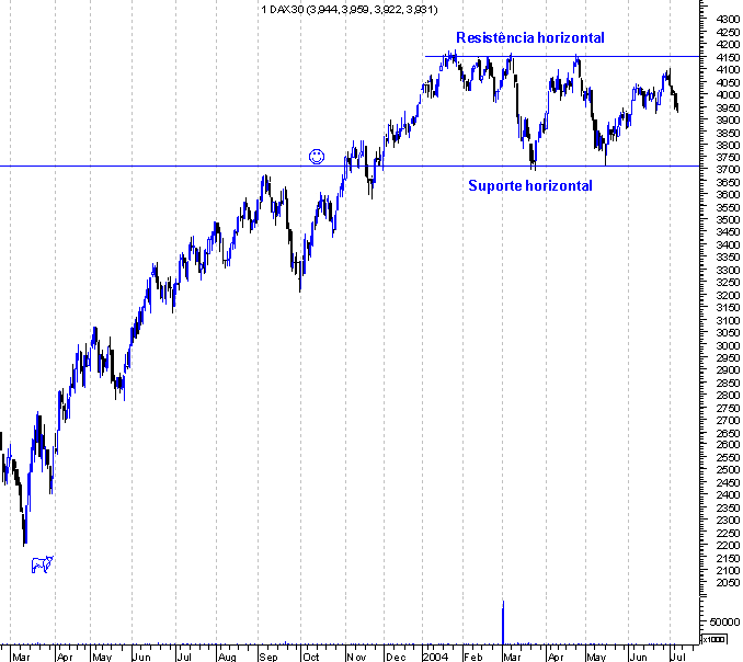 forum-dax1.gif