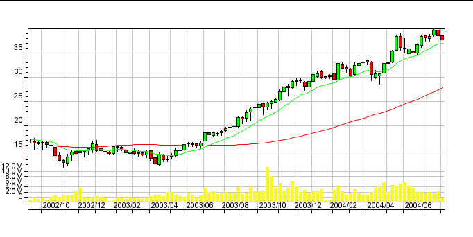 CONG.DE.semanal.png
