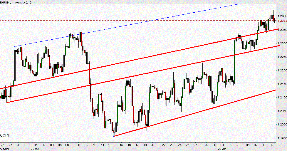 eurusd_sup_090704.GIF