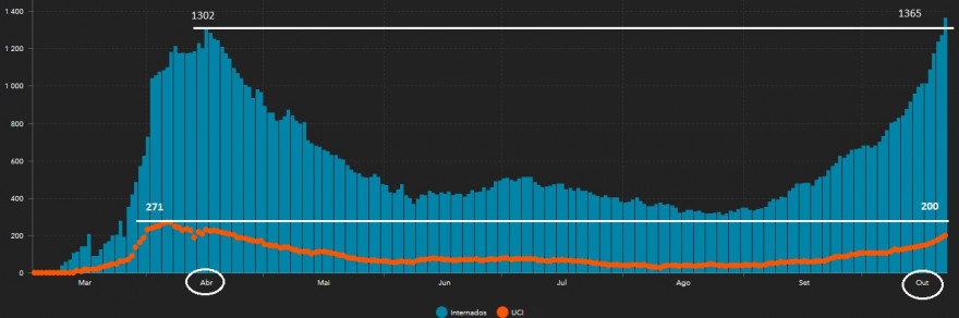 COVID_Internamentos_20201022.jpg