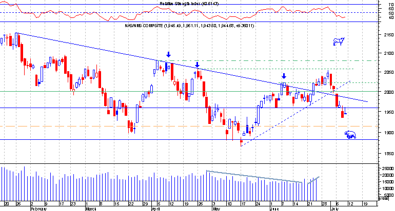 Nasdaq comp.png