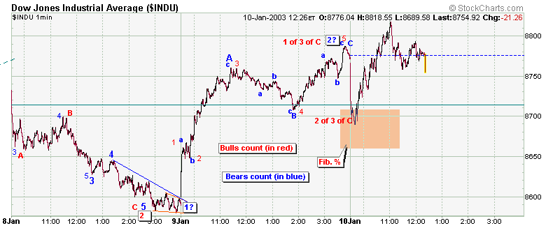 Dow6.png