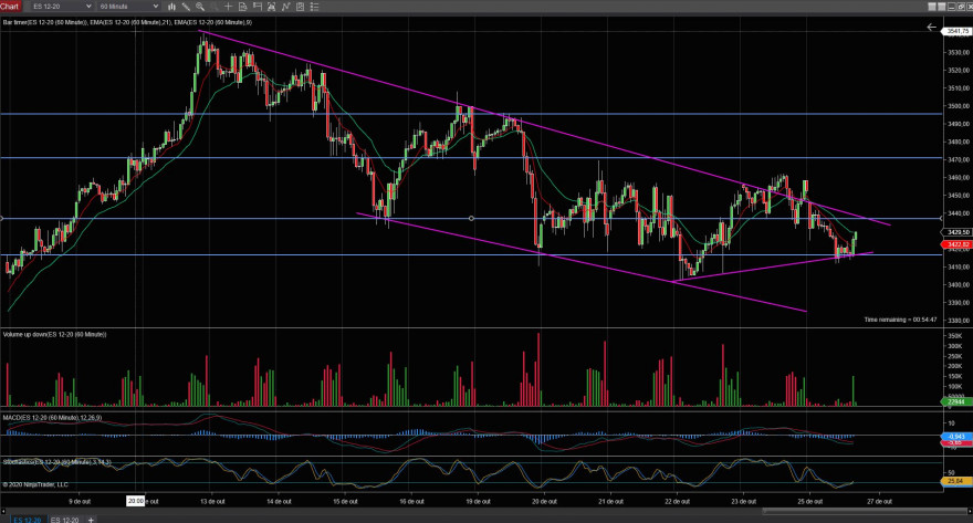 sp500 grafico H1.JPG