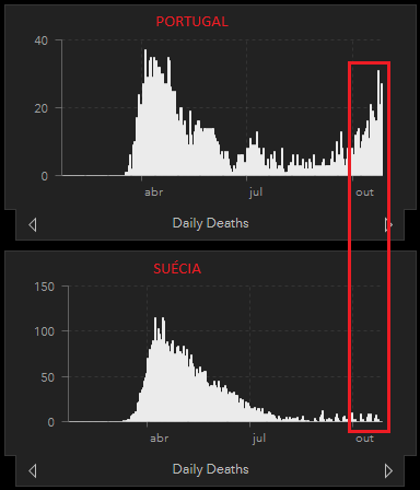 mortes-diarias-pt-su.png