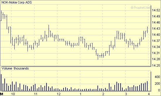 ChartServer.gif