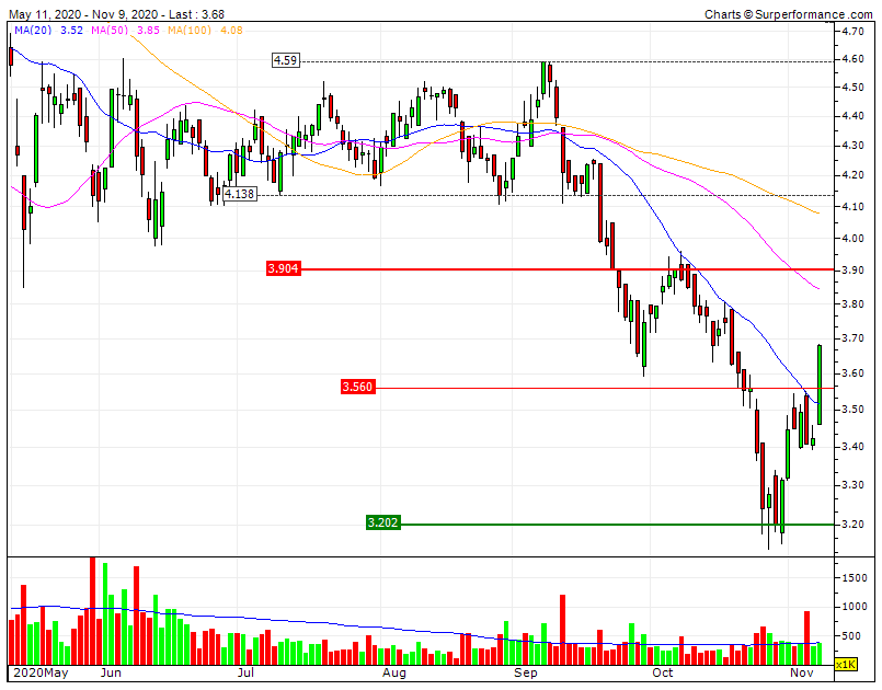 ALTRI rompe MMS20 e vai inverter tendência MP acima da MMS50 3.85 e RF1 3.9.gif