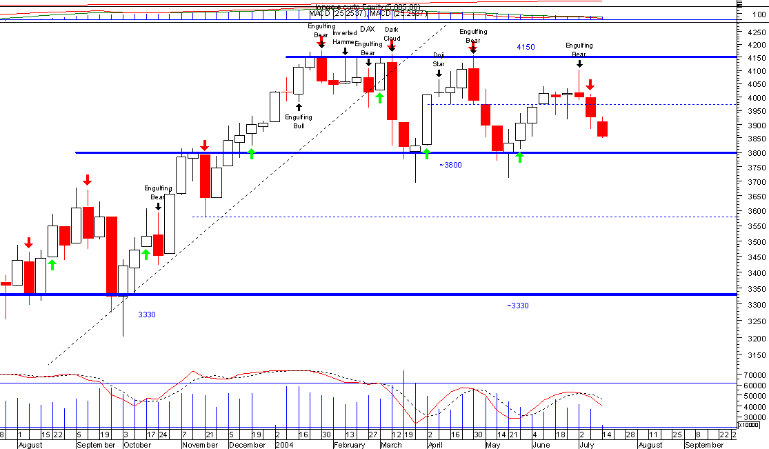 dax2.png